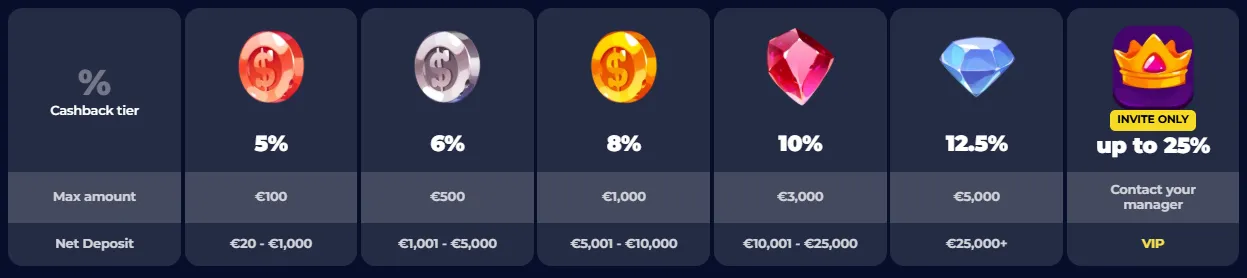 nine casino cashback